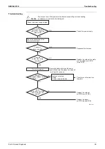 Preview for 69 page of Daikin FTKM-U Series Service Manual