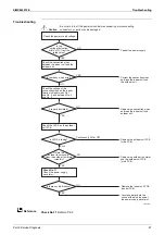 Preview for 71 page of Daikin FTKM-U Series Service Manual