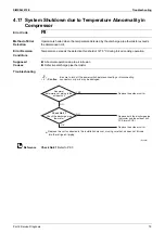 Preview for 83 page of Daikin FTKM-U Series Service Manual