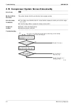 Preview for 84 page of Daikin FTKM-U Series Service Manual