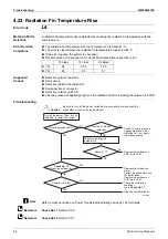 Preview for 90 page of Daikin FTKM-U Series Service Manual