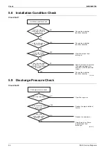 Preview for 100 page of Daikin FTKM-U Series Service Manual