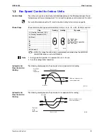 Preview for 42 page of Daikin FTKS25BVMB Service Manual