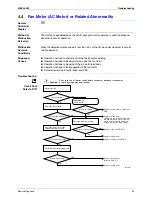 Preview for 104 page of Daikin FTKS25BVMB Service Manual