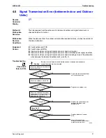 Preview for 106 page of Daikin FTKS25BVMB Service Manual