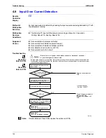 Preview for 109 page of Daikin FTKS25BVMB Service Manual