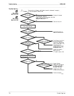 Preview for 125 page of Daikin FTKS25BVMB Service Manual