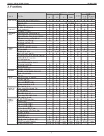 Preview for 7 page of Daikin FTX-N/U Manual