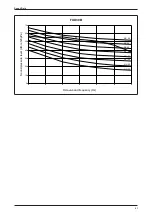 Preview for 55 page of Daikin FUD Series Technical Manual