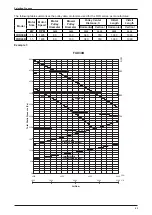 Preview for 57 page of Daikin FUD Series Technical Manual