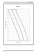 Preview for 62 page of Daikin FUD Series Technical Manual