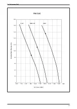 Preview for 63 page of Daikin FUD Series Technical Manual