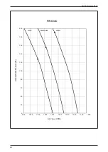 Preview for 64 page of Daikin FUD Series Technical Manual