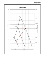 Preview for 66 page of Daikin FUD Series Technical Manual