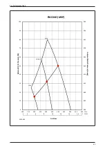 Preview for 67 page of Daikin FUD Series Technical Manual