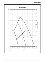 Preview for 68 page of Daikin FUD Series Technical Manual