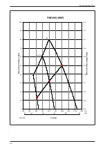 Preview for 70 page of Daikin FUD Series Technical Manual