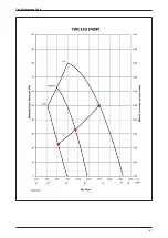 Preview for 71 page of Daikin FUD Series Technical Manual