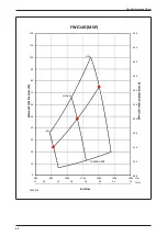 Preview for 72 page of Daikin FUD Series Technical Manual