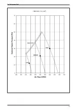 Preview for 79 page of Daikin FUD Series Technical Manual