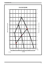 Preview for 87 page of Daikin FUD Series Technical Manual