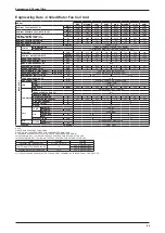 Preview for 93 page of Daikin FUD Series Technical Manual