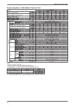 Preview for 96 page of Daikin FUD Series Technical Manual