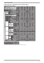 Preview for 103 page of Daikin FUD Series Technical Manual