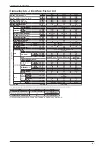 Preview for 105 page of Daikin FUD Series Technical Manual