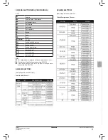 Preview for 15 page of Daikin FWEC2 Installation And Operation Manual