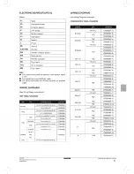 Preview for 27 page of Daikin FWEC2 Installation And Operation Manual