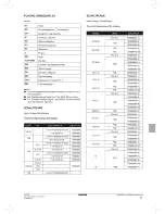 Preview for 51 page of Daikin FWEC2 Installation And Operation Manual