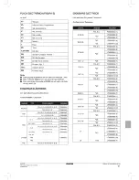 Preview for 75 page of Daikin FWEC2 Installation And Operation Manual