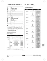 Preview for 87 page of Daikin FWEC2 Installation And Operation Manual