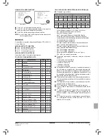 Preview for 97 page of Daikin FWEC2 Installation And Operation Manual