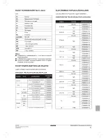 Preview for 99 page of Daikin FWEC2 Installation And Operation Manual