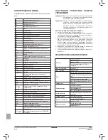 Preview for 112 page of Daikin FWEC2 Installation And Operation Manual