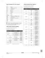 Preview for 123 page of Daikin FWEC2 Installation And Operation Manual