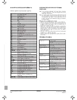 Preview for 124 page of Daikin FWEC2 Installation And Operation Manual