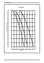 Preview for 42 page of Daikin FWMT Series Technical Manual