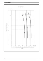 Preview for 44 page of Daikin FWMT Series Technical Manual