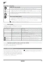 Preview for 29 page of Daikin FWXT Series Installation And User Manual