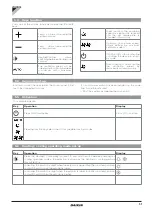 Preview for 31 page of Daikin FWXT Series Installation And User Manual