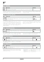 Preview for 32 page of Daikin FWXT Series Installation And User Manual