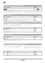 Preview for 33 page of Daikin FWXT Series Installation And User Manual