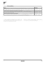 Preview for 35 page of Daikin FWXT Series Installation And User Manual