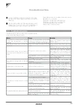 Preview for 39 page of Daikin FWXT Series Installation And User Manual