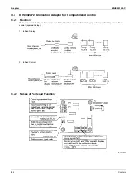 Preview for 85 page of Daikin FXAQ-MVJU Engineering Data