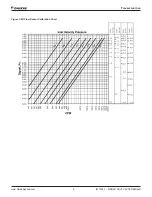 Preview for 9 page of Daikin IM 1093 Installation And Maintenance Manual