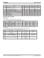 Preview for 32 page of Daikin IOM 1322-1 Installation, Operation And Maintenance Manual